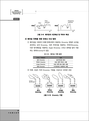 이동통신공학