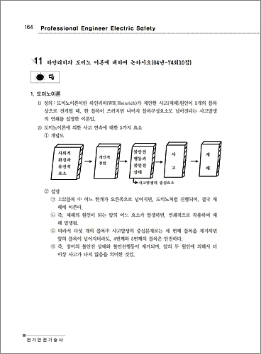 전기안전기술사 문제해설집 상권