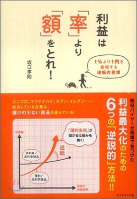 利益は「率」より「額」をとれ!