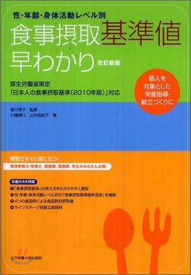 食事攝取基準値早わかり