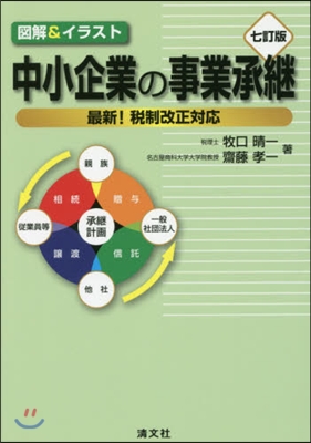 中小企業の事業承繼 7訂版