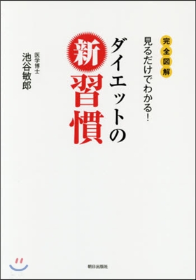 ダイエットの新習慣