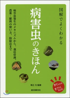 圖解でよくわかる 病害蟲のきほん