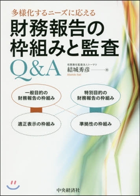 財務報告の?組みと監査Q&A