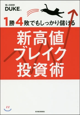 1勝4敗でもしっかり儲ける新高値ブレイク