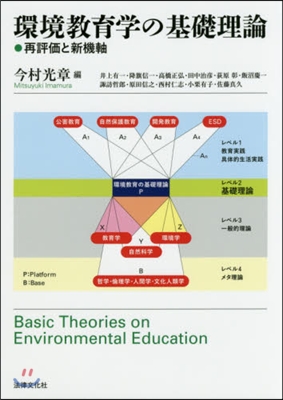 環境敎育學の基礎理論－再評價と新機軸