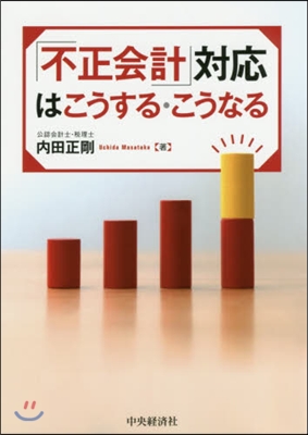 「不正會計」對應はこうする.こうなる