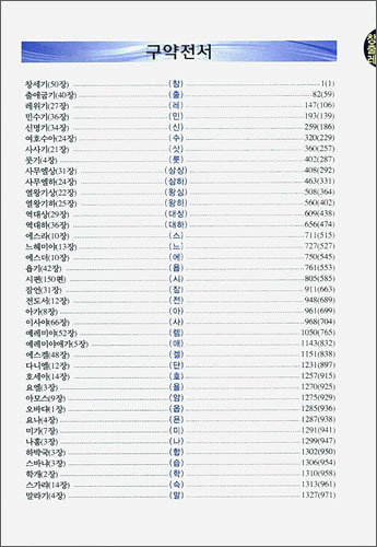 터치바이블 새찬송가 개역개정(미니,합본,색인,가죽,지퍼,NKS43EM)(11.5*15)(핑크투톤)