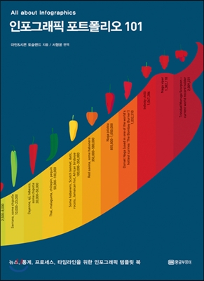 인포그래픽 포트폴리오 101