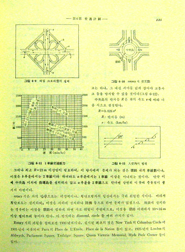 신편 도시계획 新編 都市計劃  - 건축 -