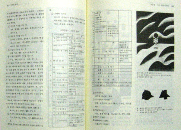 디자인 통론 - 디자인 -