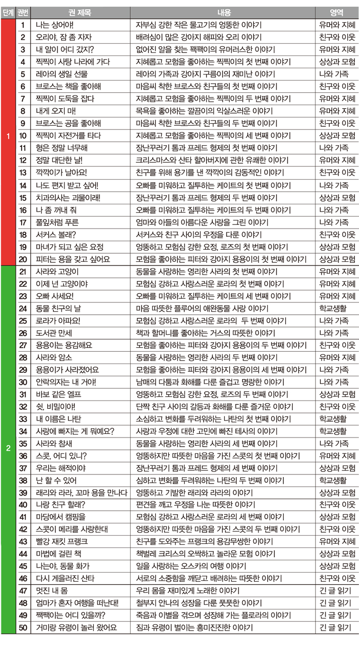 *한솔 보보읽기책 12년구입 년도미표기 50권 전구성완벽 특A급 새책수준~~도서 교환및매입합니다 