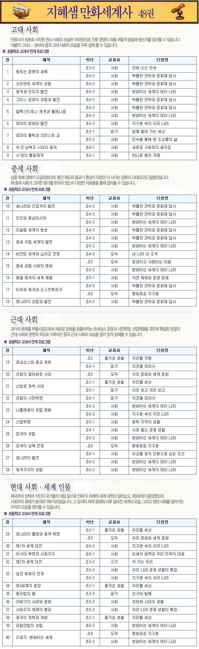 *지혜샘 만화 세계사 12년구입 년도미표기 48권 박스새책 