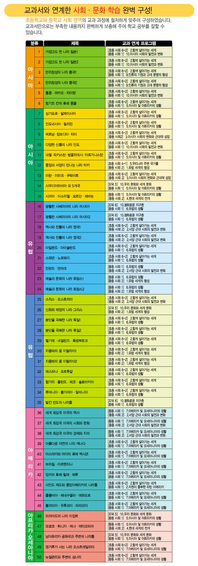 [한국헤르만헤세] 지식똑똑 지구촌 사회문화 탐구 (전50권)