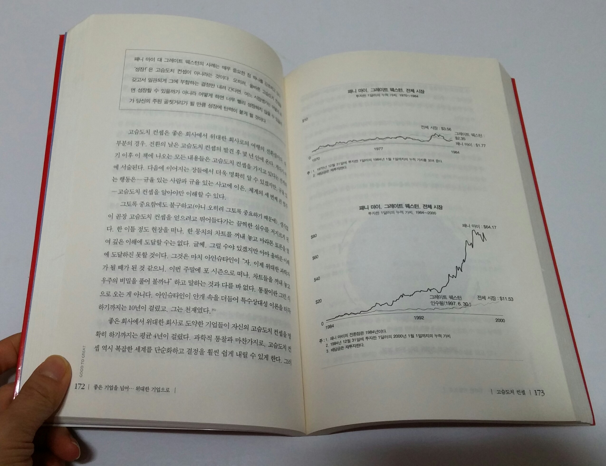 좋은 기업을 넘어 위대한 기업으로