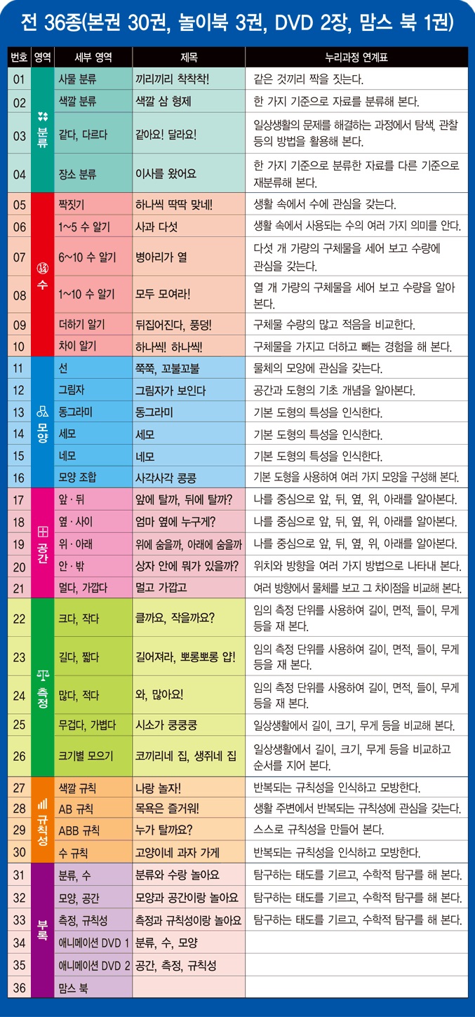 [특!!AA급중고] 0~3세 수학동화 /2015정품/완전새책같아요!!