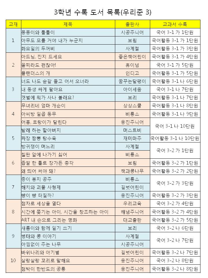 우리준 3-5호