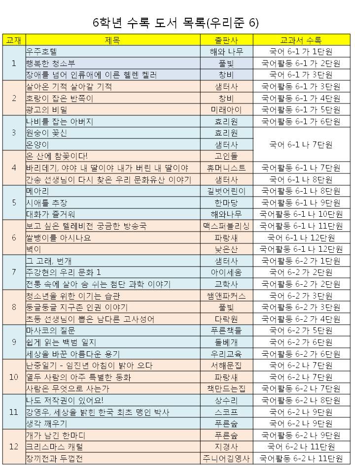 우리준 6-8호