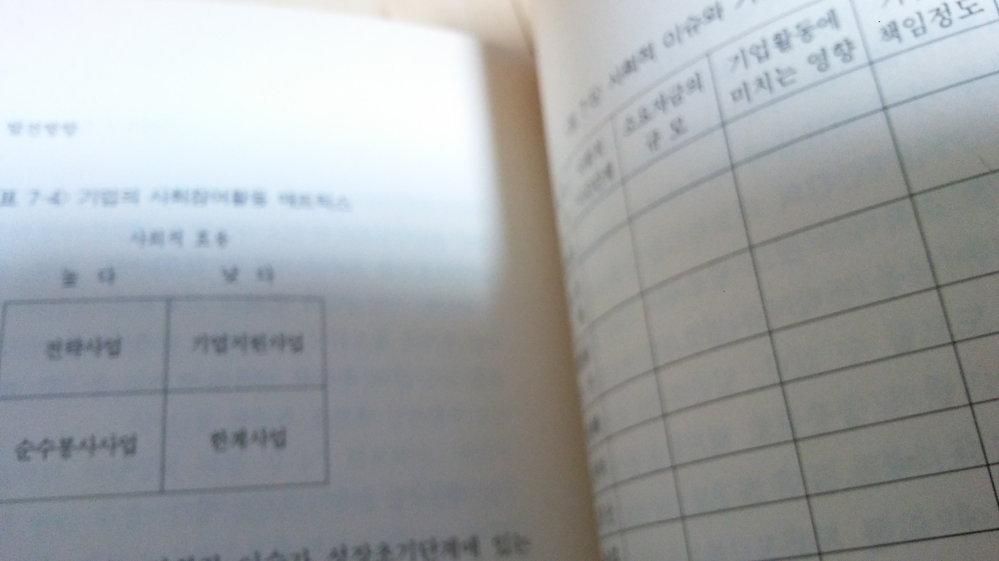 한국공익재단의 환경변화와 발전방향 1995년발행