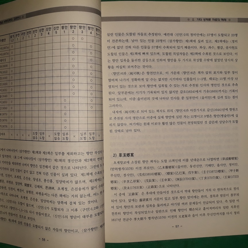 경남 서부지역의 고문헌 2 - 거창,남해,합천지역을 중심으로 - (코-4)