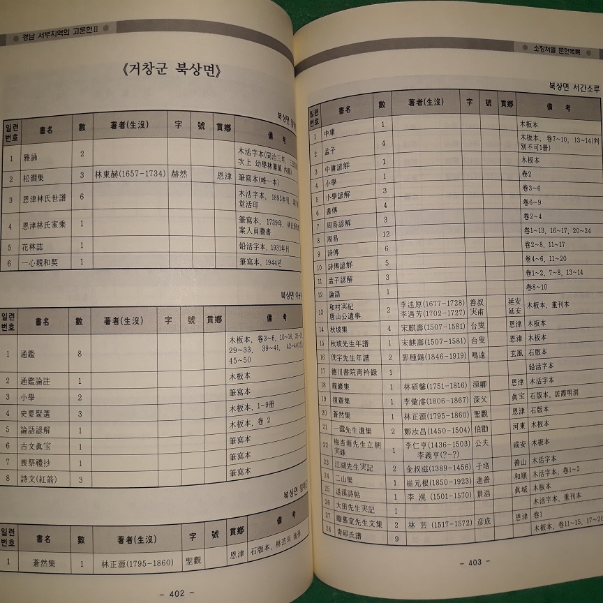 경남 서부지역의 고문헌 2 - 거창,남해,합천지역을 중심으로 - (코-4)