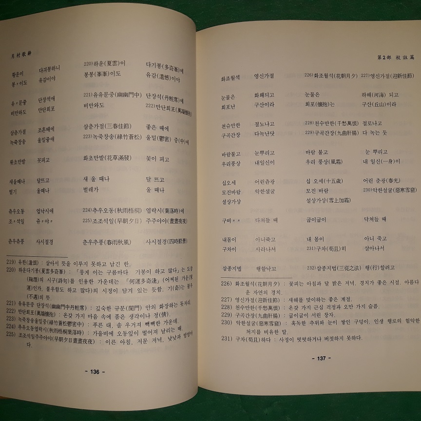 해주 월촌가사 - 단양우씨월촌종문소장 (코-5)