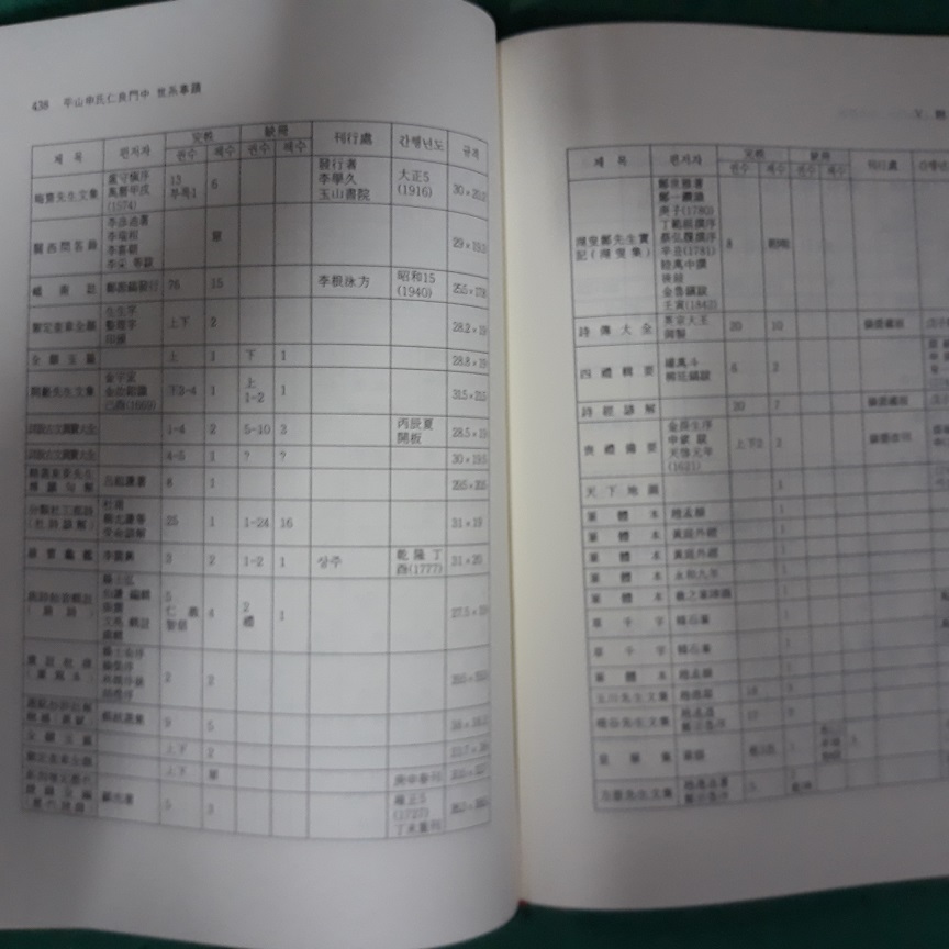 평상신씨인량문중 세계사적 (국역) (초판) (코-5)