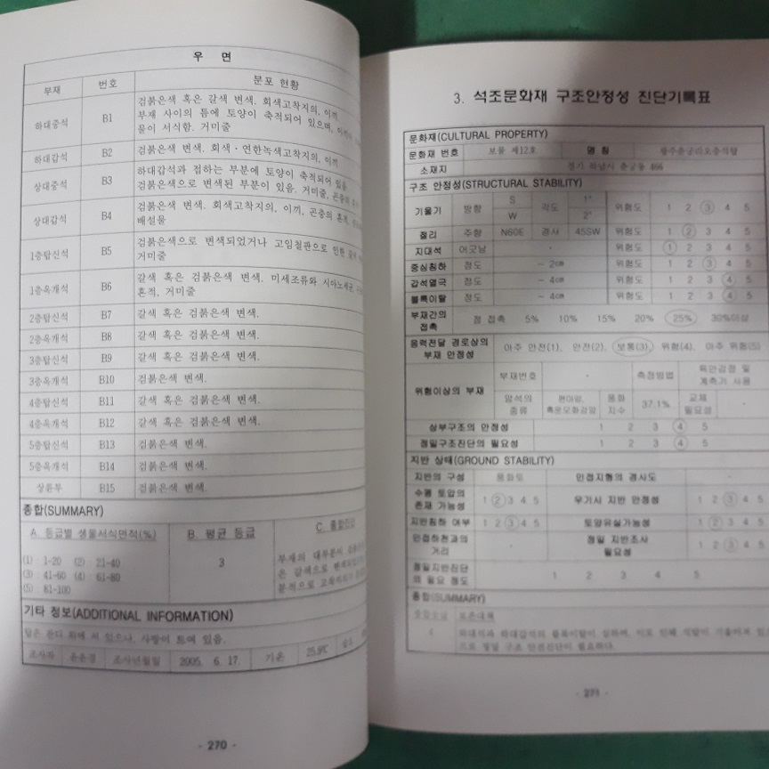 석조문화재 보존관리 연구 제1권 - 강원도 경기도 추가지정 및 누락분 석조문화재 현황조사 (코-5)