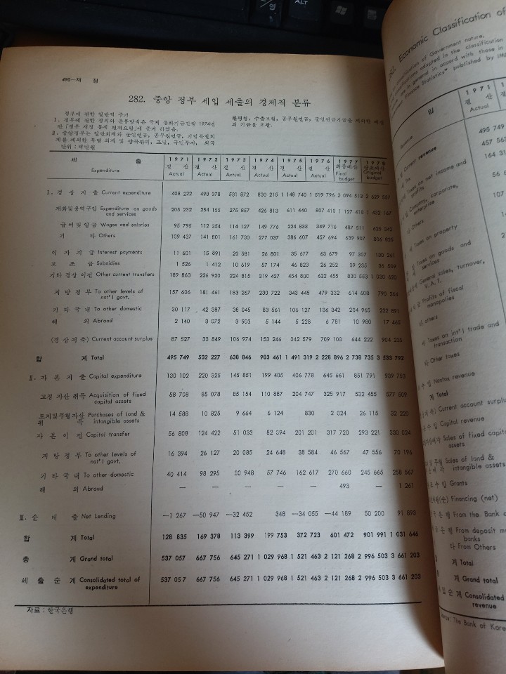 한국통계연감 1978년 - 제 25호