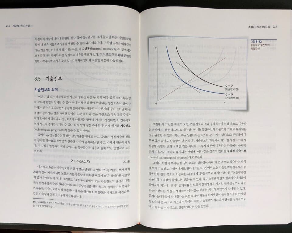 미시경제학