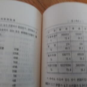 독일신문학연구 1962년판