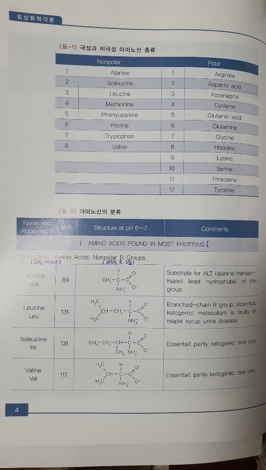 임상화학각론