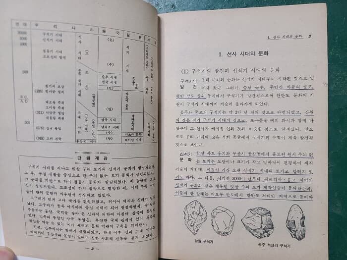 인문계 고등학교 국사 교과서 + 대입예비고사 국사