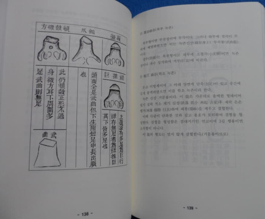 풍수정론(風水正論) 자연의 법칙에 의한 