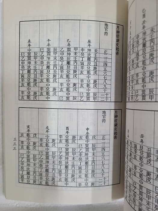 감여사전 - 堪輿 辭典 / 순 한문 책