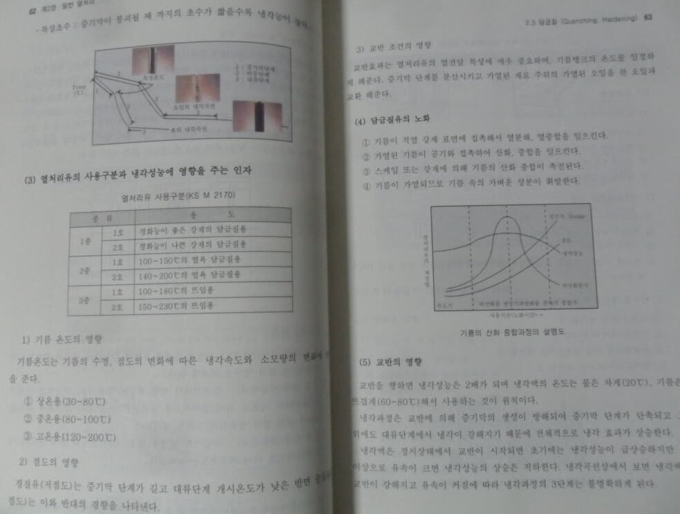 열처리공학[기능사 산업기사대비]