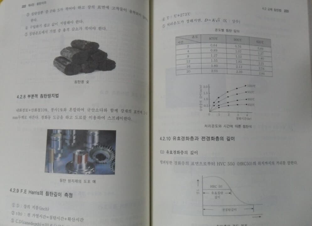 열처리공학[기능사 산업기사대비]