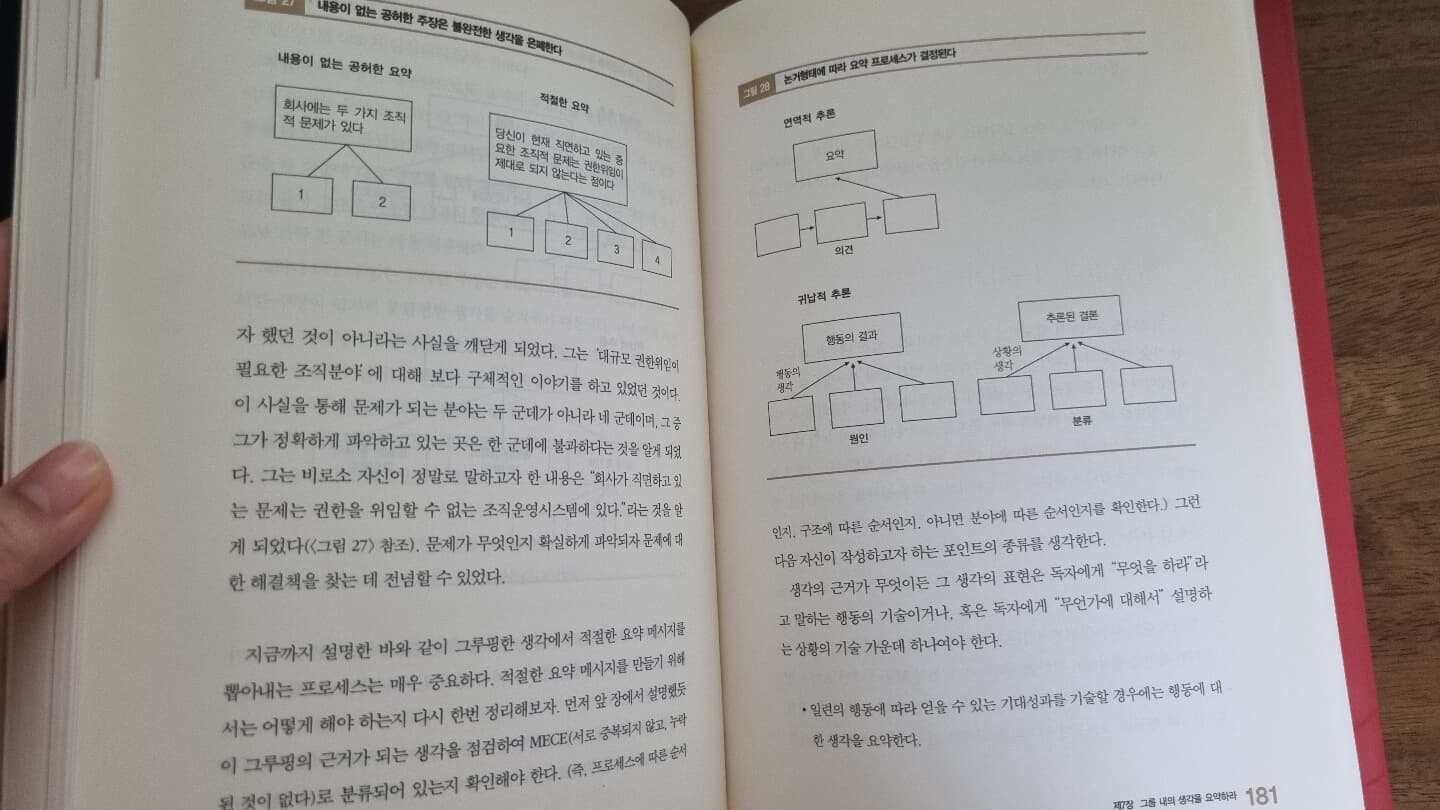 논리의 기술