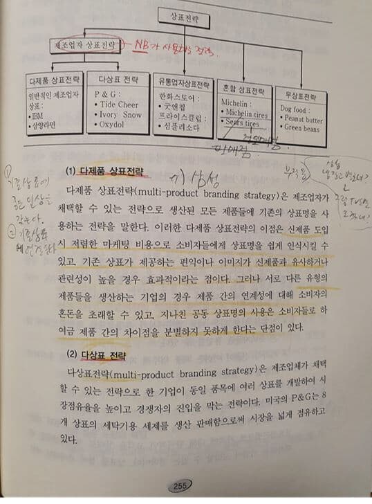 마케팅원론