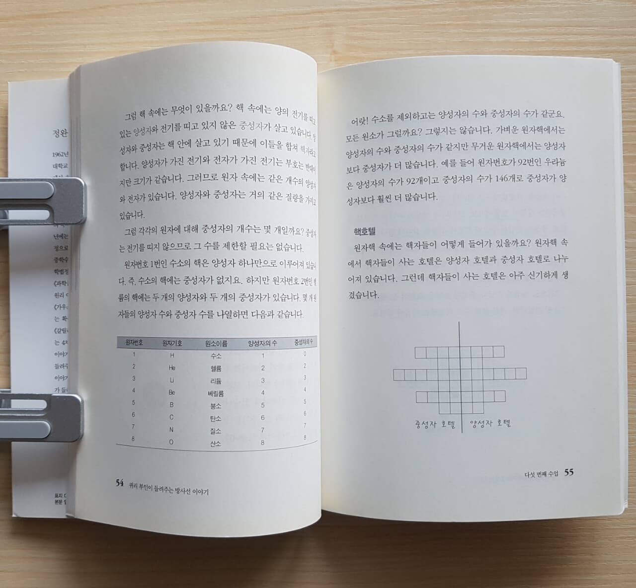 퀴리 부인이 들려주는 방사능 이야기 