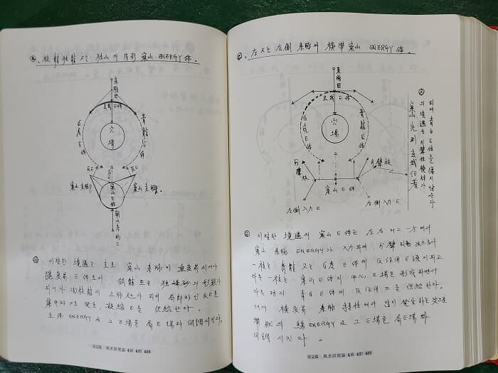 풍수원리강론(風水原理講論)1.2.3.4편 합본 - 인간 생명의 재 창조를 위하여