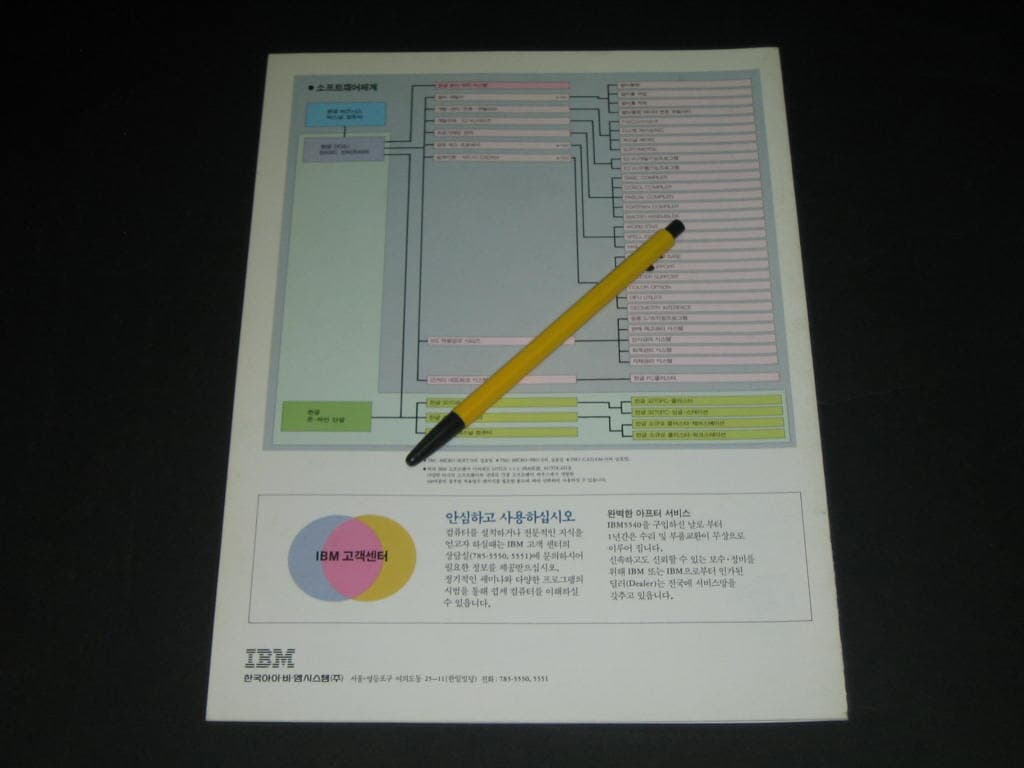 IBM 멀티스테이션 5540 XK1/XK8 - 한국IBM 카탈로그 팸플릿 사용자안내