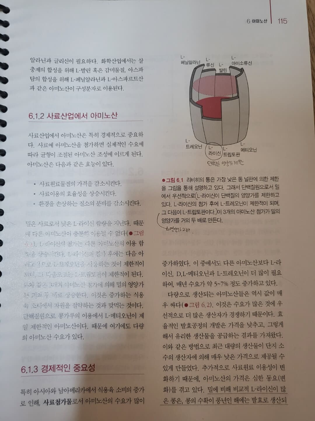 산업미생물학