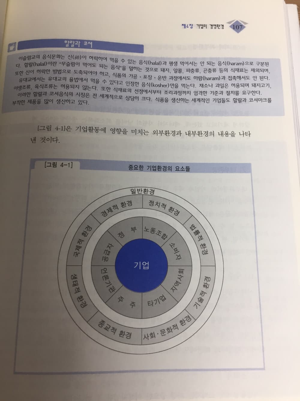 경영학원론 