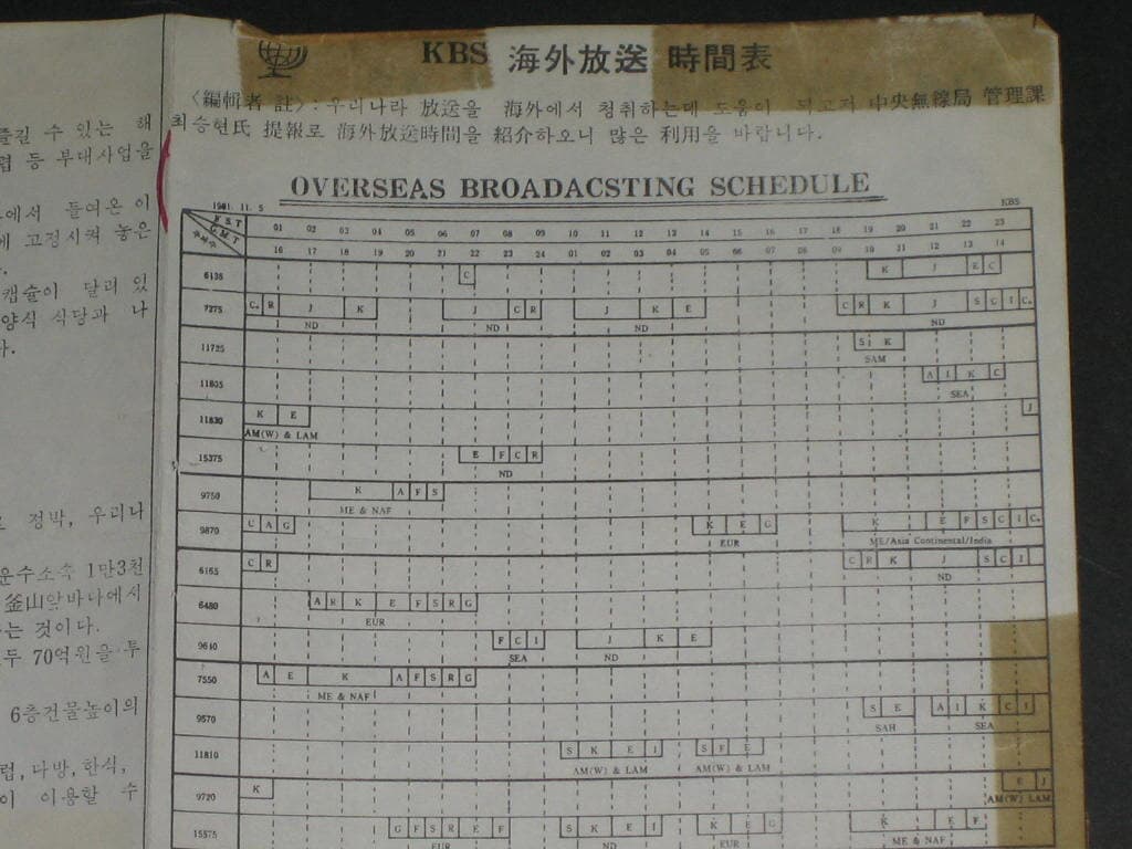 KBS 해외방송 시간표 / JMH 기상방송 시간 / 해사위성통신 관한 실제 운용 - 조양상선(주) Choyang Shipping Co., Ltd.
