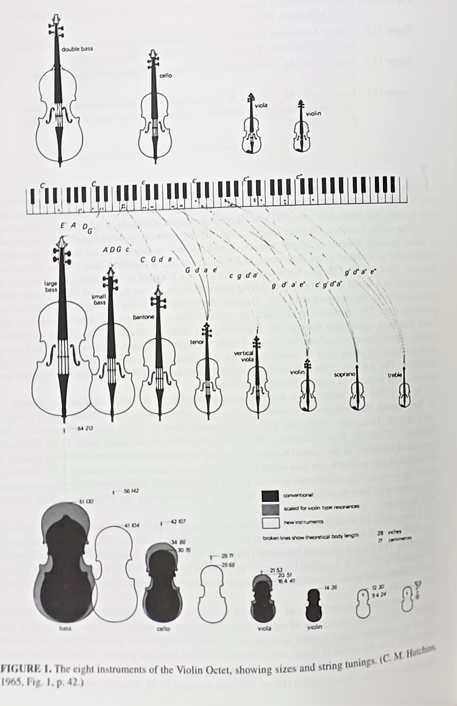 Research Papers in Violin Acoustics 1975~1993 (1권),(2권)세트 -바이올린 음향학-영어원서-220/297/66,1312쪽,하드커버-