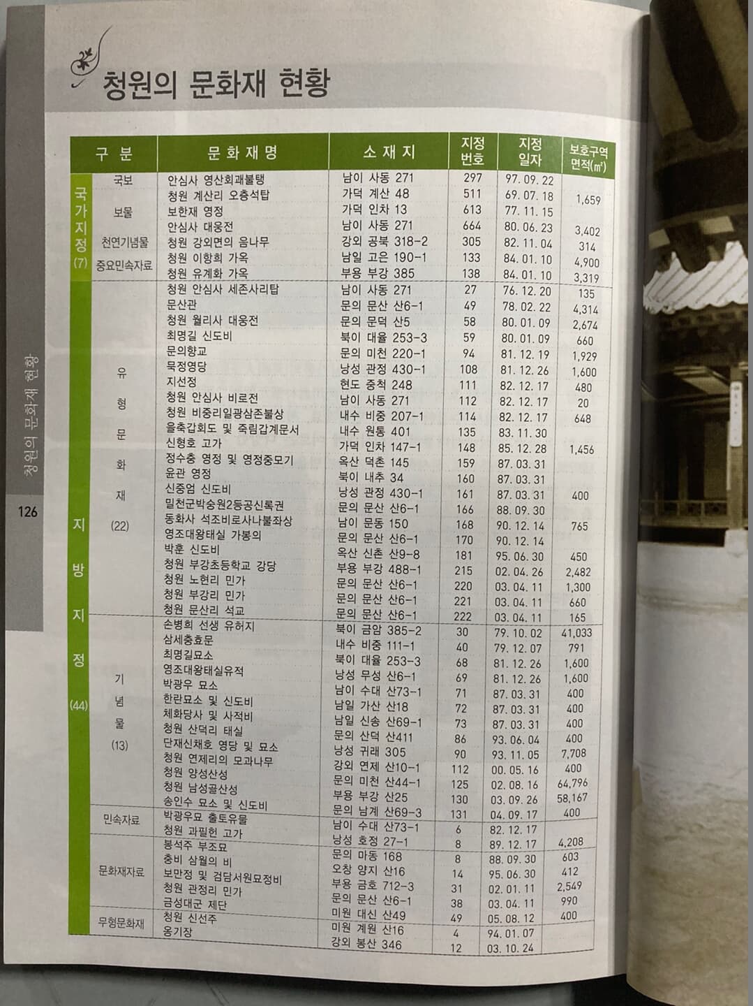 역사의 발자취를 따라 - 청원의 문화유산