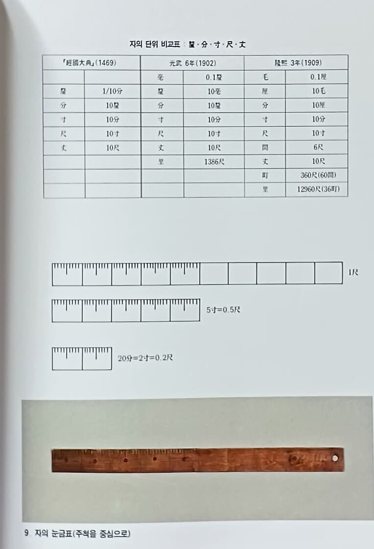 한국의 도량형 -자,되,저울- 사물을 계량,계측하고 물건을 비교,교환할때 기준이 되는 기구-초판-절판된 귀한책-