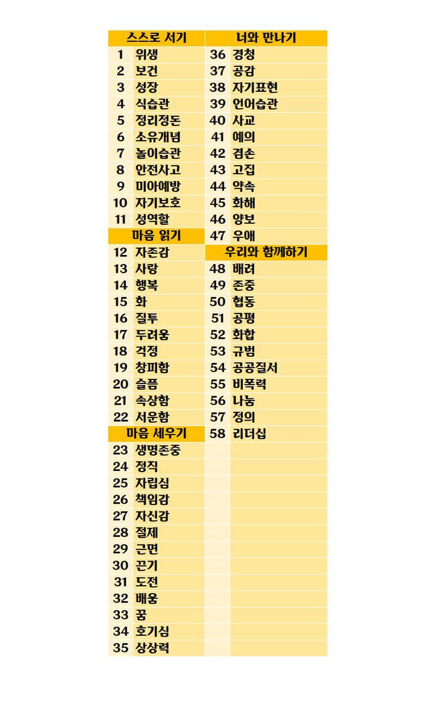 안녕마음아 58권