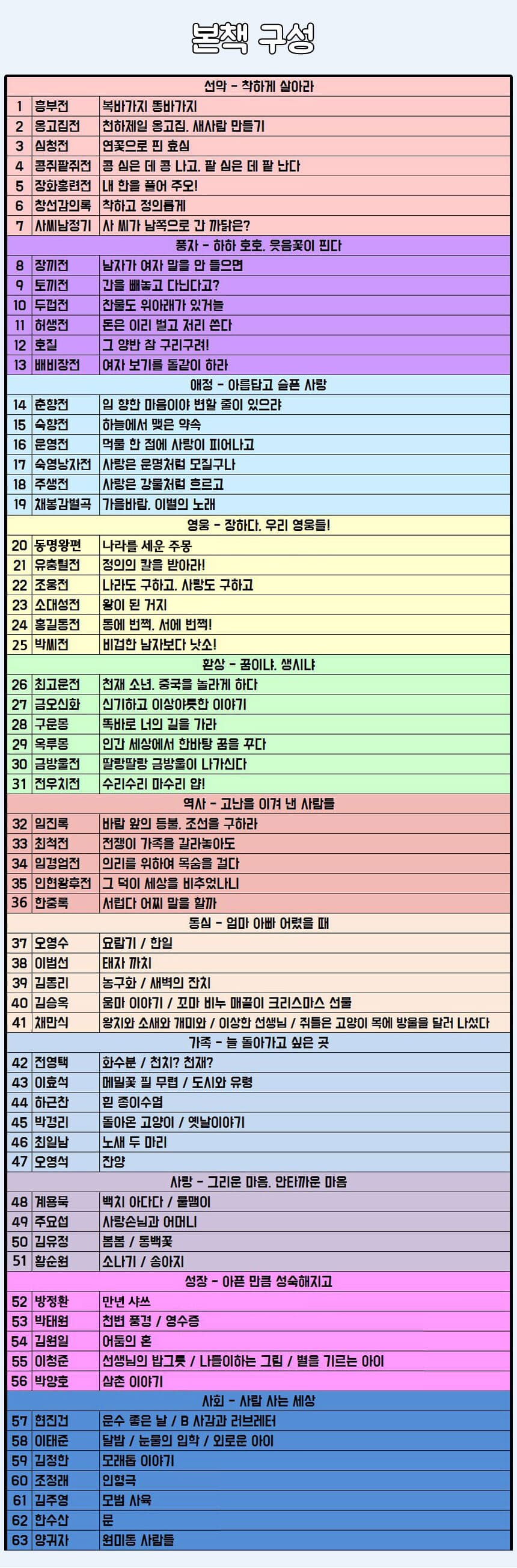 그레이트북스 우리문학 책시루 전 64종